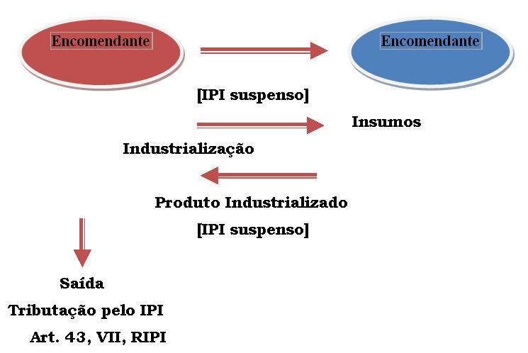 encomendante encomendante